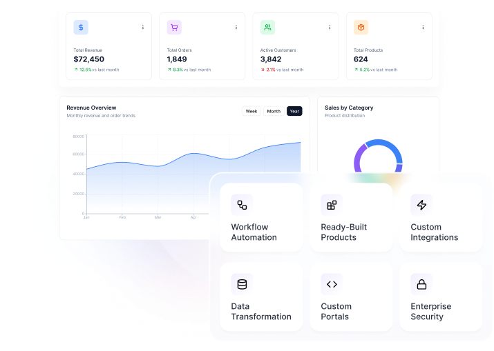 SaaS & Marketplace Platform Operators
