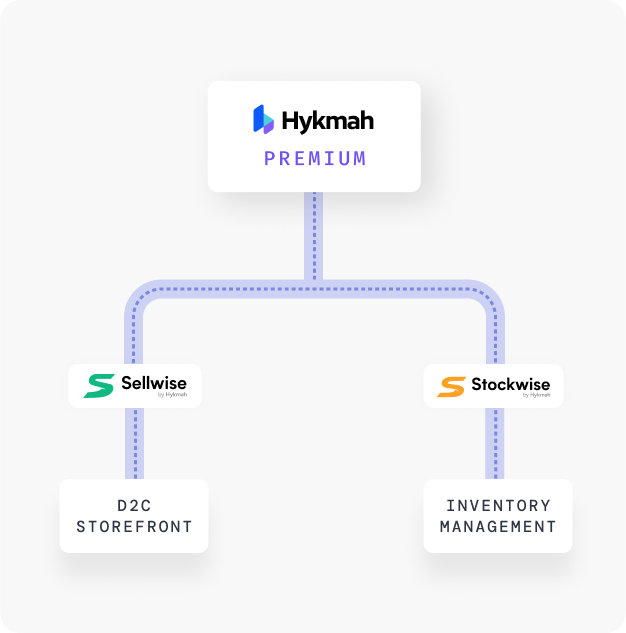 Hykmah platform mockup