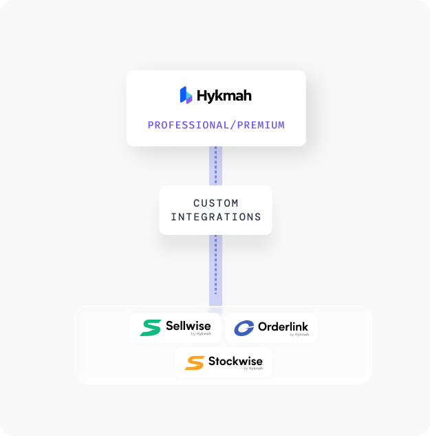Hykmah platform mockup