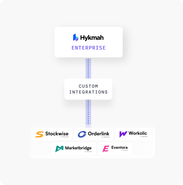 Hykmah platform mockup