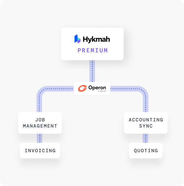Hykmah platform mockup