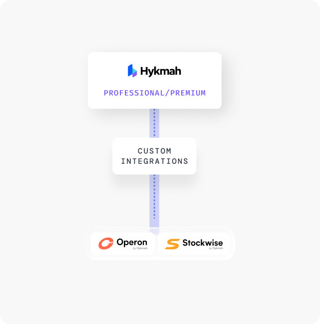 Hykmah platform mockup