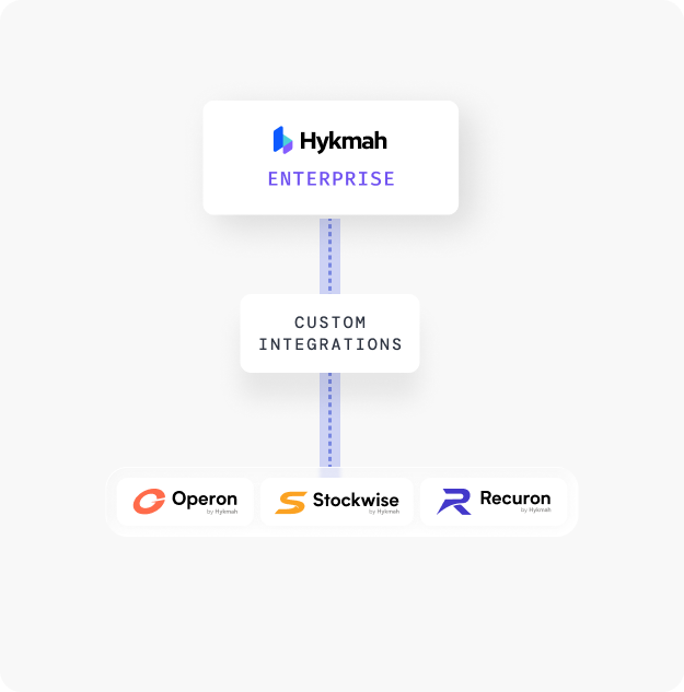 Hykmah platform mockup