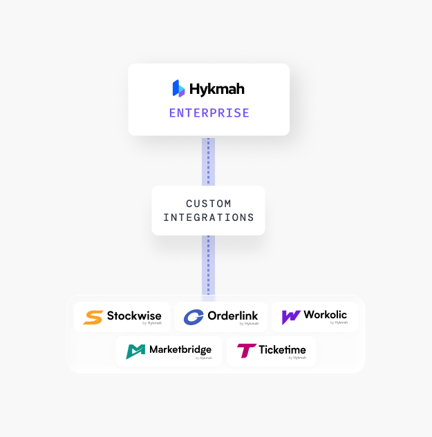 Hykmah platform mockup