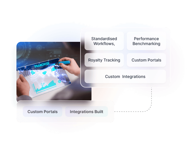 Franchise management features including Standardised Workflows, Performance Benchmarking, Royalty Tracking, Custom Portals, and Custom Integrations Built-In