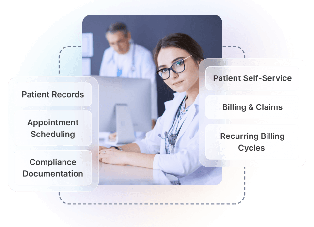 Healthcare management features including Patient Records, Appointment Scheduling, Compliance Documentation, Billing & Claims, and Recurring Billing Cycles