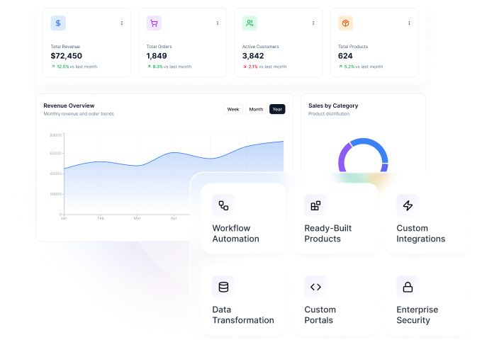 Stockwise vs Cin7 comparison mockup