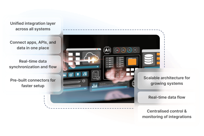 Roles and Permissions platform