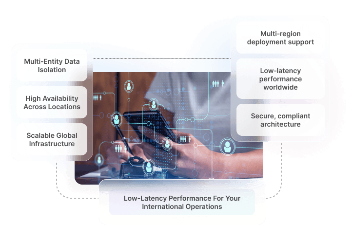 Roles and Permissions platform