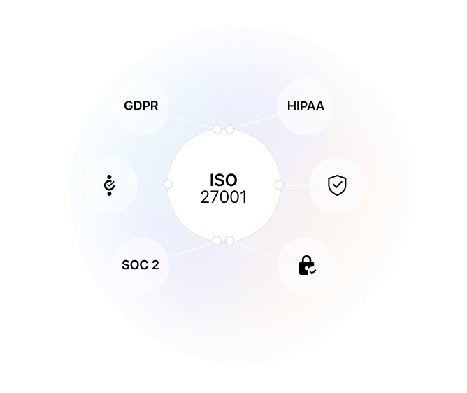 Roles and Permissions platform