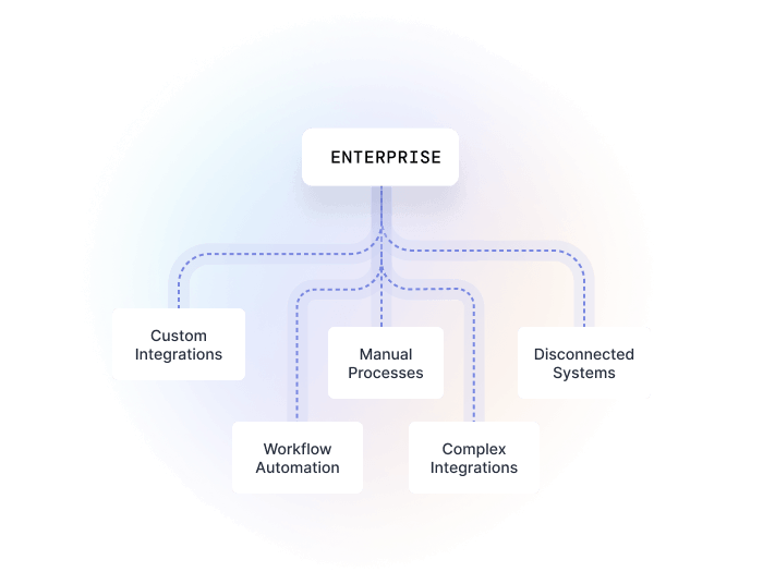 Hykmah platform dashboard