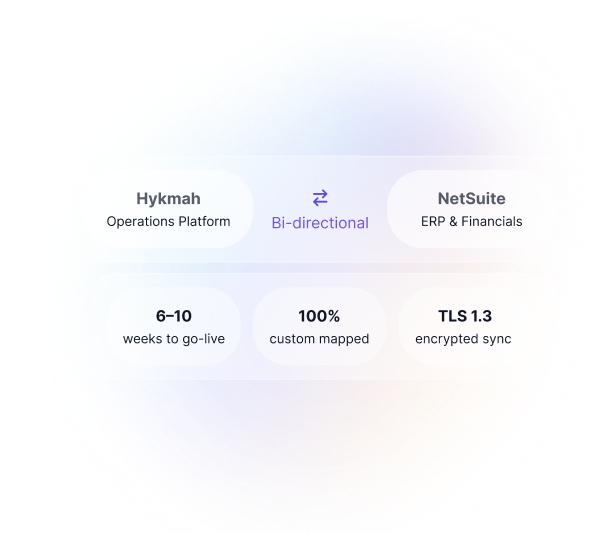 NetSuite Integration