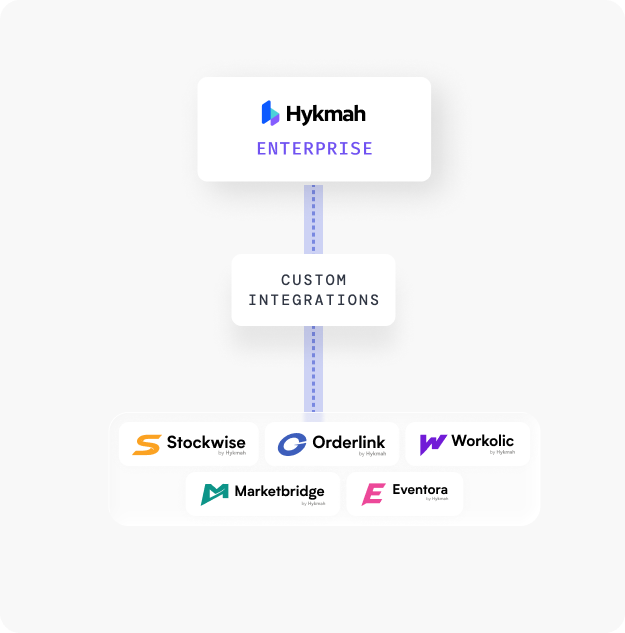 Hykmah platform mockup