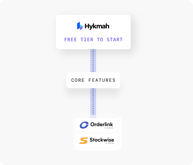 Hykmah platform mockup