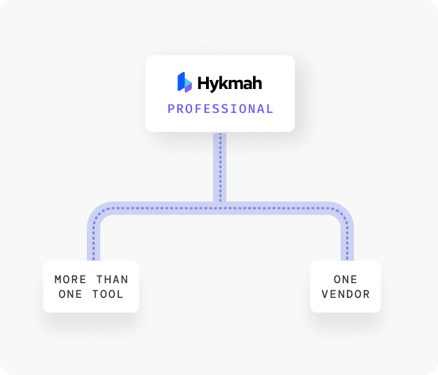 Hykmah platform mockup